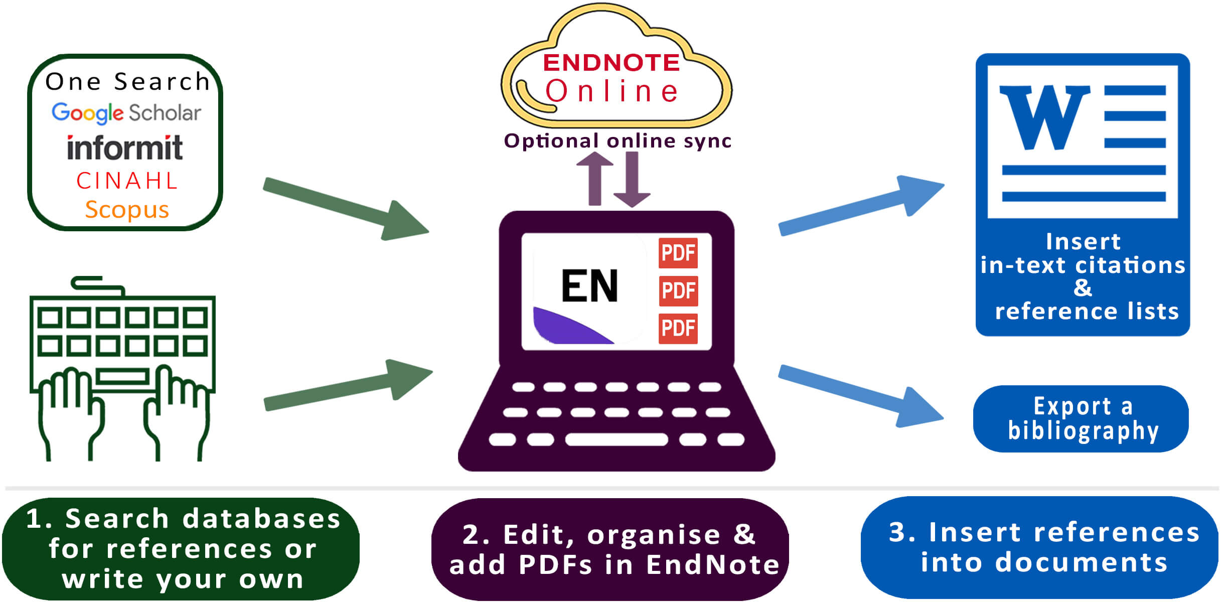 EndNote X 21 Product Key X9 X6 Crack Activated [2023]